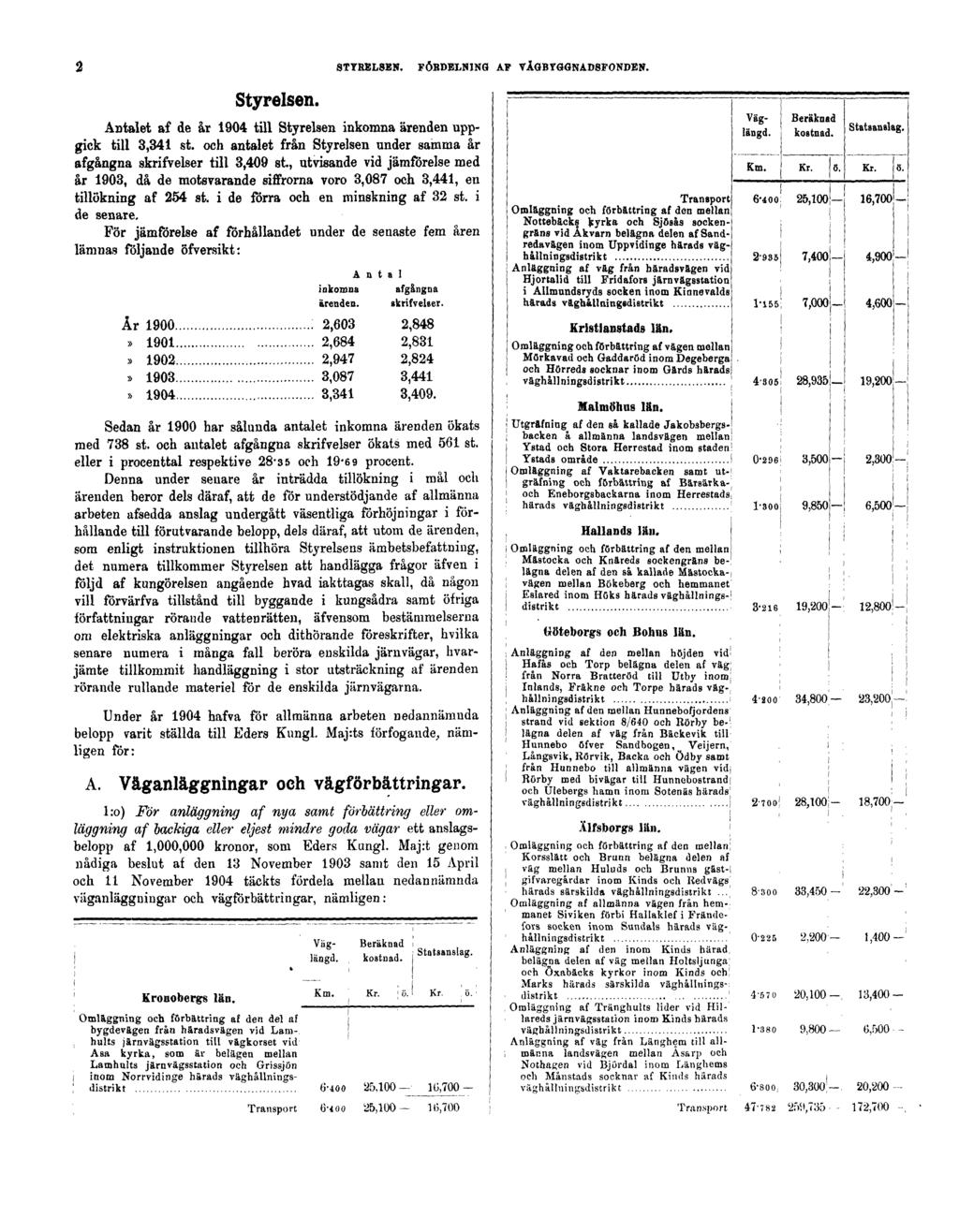 2 STYRELSEN. FÖRDELNING AF VÄGBYGGNADSFONDEN. Styrelsen. Antalet af de år 1904 till Styrelsen inkomna ärenden uppgick till 3,341 st.