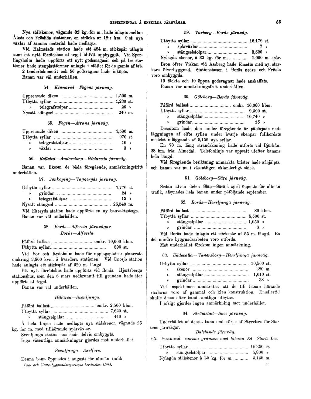 BESIKTNINGAR Å ENSKILDA JÄRNVÄGAR. 65 Nya stålskenor, vägande 32 kg. för m., hade inlagts mellan Åleds och Fröslida stationer, en sträcka af 18 7 km. 9 st. nya växlar af samma material hade nedlagts.