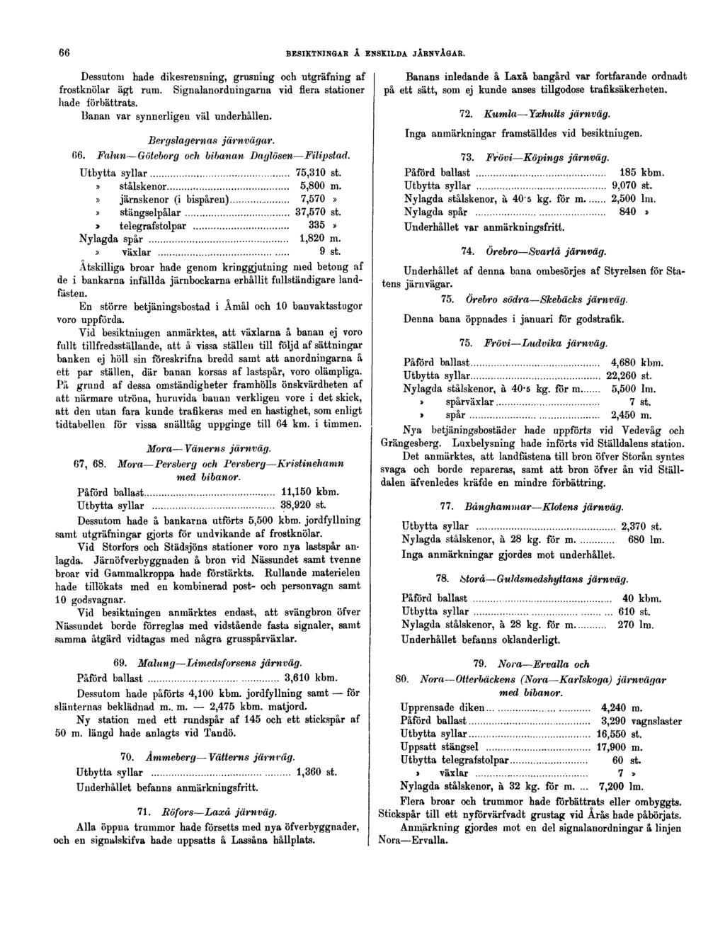 66 BESIKTNINGAR Å ENSKILDA JÄRNVÄGAR. Dessutom hade dikesrensning, grusning och utgräfning af frostknölar ägt rum. Signalanordningarna vid flera stationer hade förbättrats.