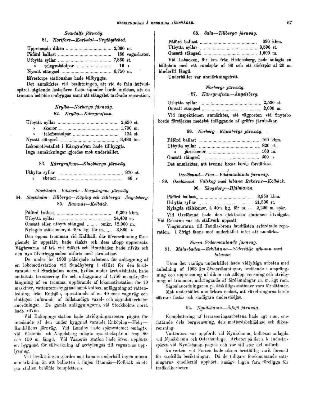 BESIKTNINGAR Å ENSKILDA JÄRNVÄGAR. 67 Svartälfs järnväg. 81. Kort fors Karlsdal Gryfhyttéhed. Upprensade diken 2,360 ni. 160 vagnslaster., 7,860 st. telegrafstolpar 19» Nysått stängsel 6,750 m.