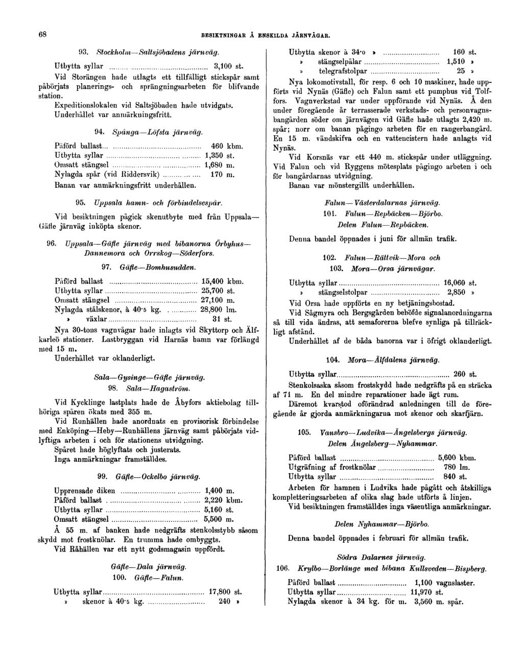 68 BESIKTNINGAR Å ENSKILDA JÄRNVÄGAR. 93. Stockholm Saltsjöbadens järnväg. 3,100 st.