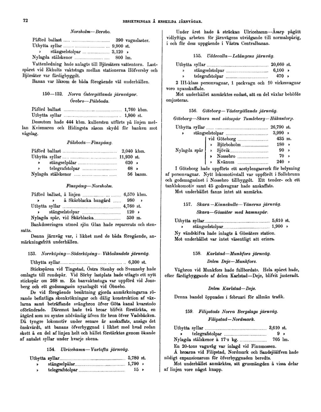 72 BESIKTNINGAR Å ENSKILDA JÄRNVÄGAR. Norsholm Bersbo. 390 vagnslaster. 9,900 st.» stängselstolpar 3,120» Nylagda stålskenor 800 lm. Vattenledning hade anlagts till Björsäters vattentorn.