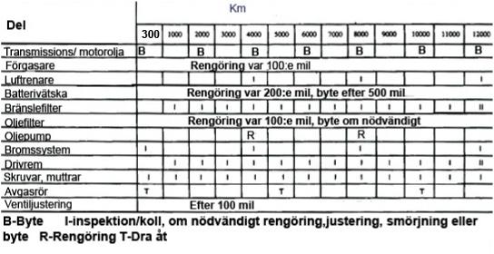 Förvaringsutrymme under sadeln För att öppna förvaringsutrymmet under sadeln, använd tändningsnyckeln. Låset sitter på sidan om sadeln. När du stänger igen sadeln låses den automatiskt.