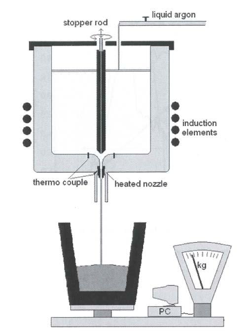 100 % ZrO 2 -Y 2 O 3, cirka 25-35 g pulvermix i dysan Schematiska bilder av använda dysor och försöksuppställning kan ses i Figur 40 och Figur 41. Figur 40: Schematisk bild av använd dysa.