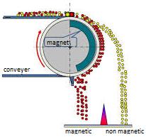 2- Sulfat SRB H 2 S