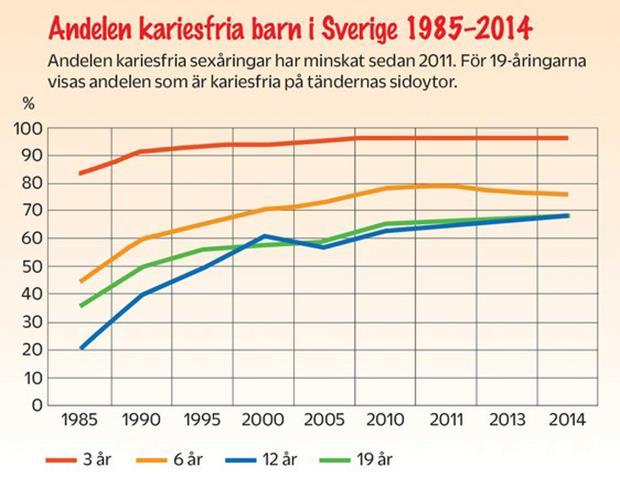 välbefinnande Barn 8 mån och 4 år och deras föräldrar i Skåne God hälsa De flesta 8-månaders barn och 4-åringar mår bra eller mycket bra.