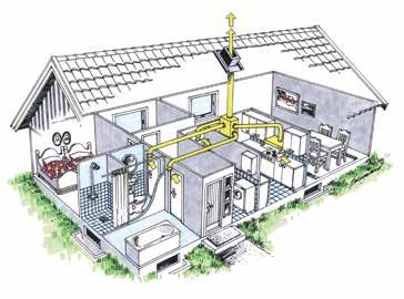 Mekanisk frånluftsventilation Centrala mekaniska frånluftssystem blev vanliga i nya bostäder i slutet av 70-talet, och är fortfarande en vanlig ventilationslösning.