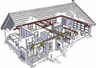 Fläkten säkerställer att varm och fuktig luft dras ut från bostaden via våtrum och köksfläkt. Frisk luft dras in genom friskluftsventiler i vägg eller spaltventiler i fönster.
