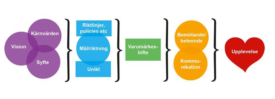 Vad är ett varumärke?