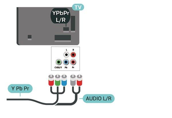 5.5 Komponent Ljudenhet Y Pb Pr komponentvideo är en anslutning med hög kvalitet. HDMI ARC YPbPr-anslutningen kan användas för HD (High Definition) TV-signaler.