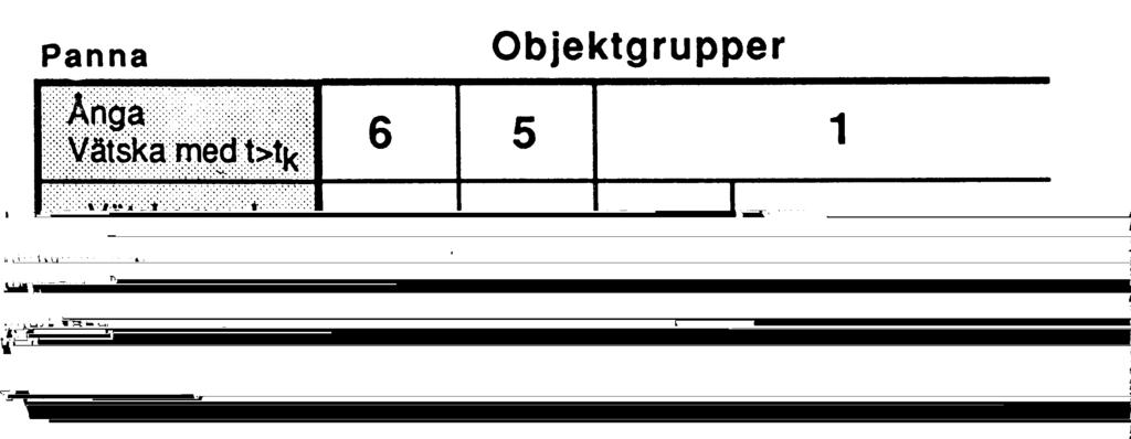 liter skall dock tillhöra objektgrupp 5 även vid effekter över 5 kw. Vid konstruktionskontrollen skall pannans säkerhetsutrustning särskilt granskas.