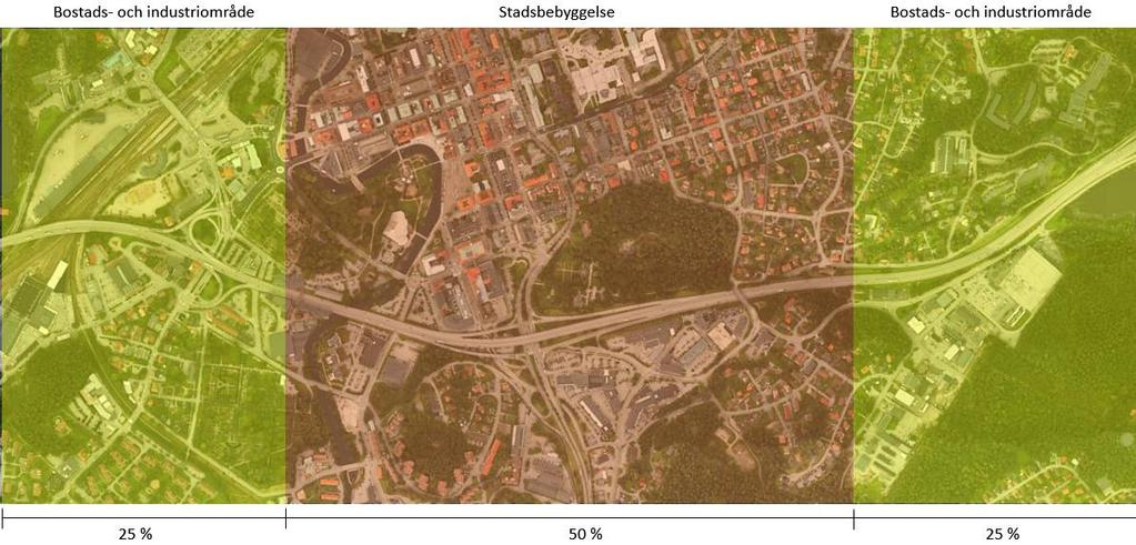 Sida 120 (148) Figur 67 Bedömning av befolkningstäthet längs Rv27/40. När befolkningstätheten är känd krävs information om hur många människor som vistas utomhus under dagtid respektive på natten.