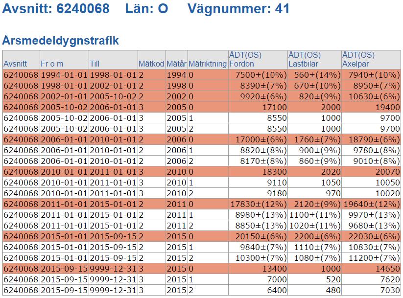 norr om Rv27. B.1.