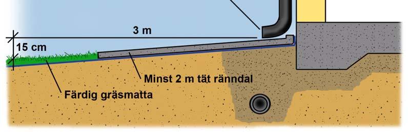 1. Samla upp takvatten för bevattning Du kan samla upp vattnet från ditt hustak i tunnor under stuprören om du vill använda vattnet för bevattning.