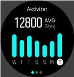 Det är bra att vara aktiv, men när du tränar hårt är det viktigt att du tar vilodagar med låg aktivitetsnivå. Aktivitetsräknaren återställs automatiskt varje dag vid midnatt.