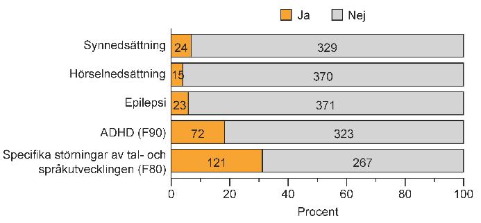 konsekvens av sitt tillstånd är sedan länge känt.