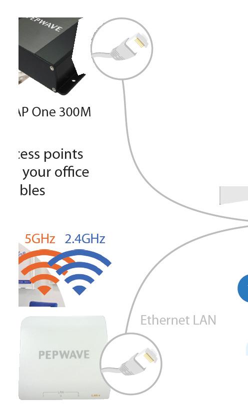 One accesspunkter med Balans One s inbyggda