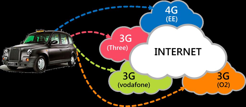 Wi-Fi för lokal hot-spot gör det enkelt att koppla upp smartphones och andra