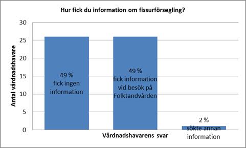 Har aldrig nånsin hört talas om försegla! Inte fått någon information. Ingen information vad jag minns utan det var vid besöket som informationen gavs.