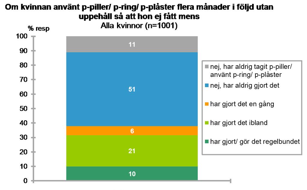 Bas: Alla kvinnor Fr14.