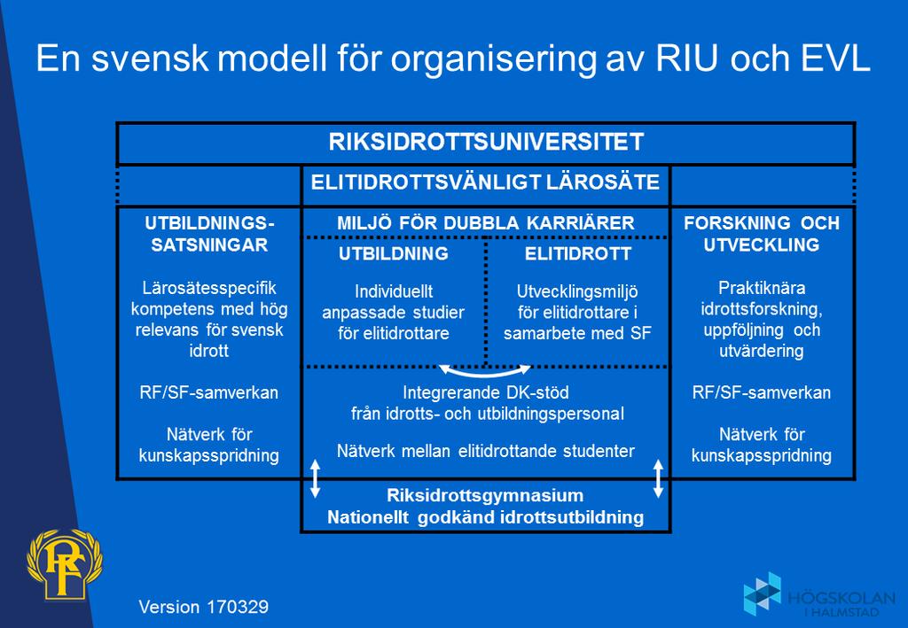 Kärnan av RIU/EVL-modellen utgörs av främjandet av möjligheten till en dubbel karriär genom att lärosäten möjliggör individuellt anpassade studier och samverkar med SF som möjliggör en