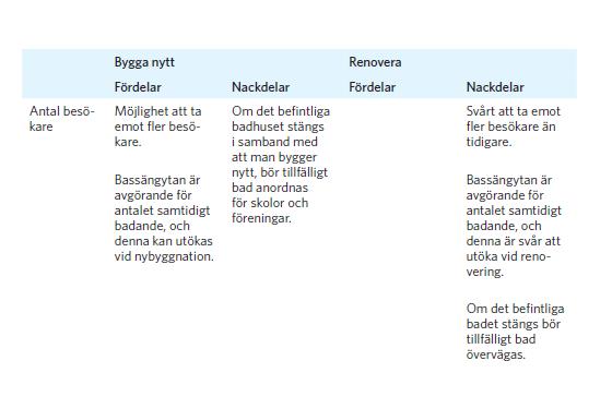 Källa: SKL Badhus Strategiska frågor och ställningstaganden 2014.