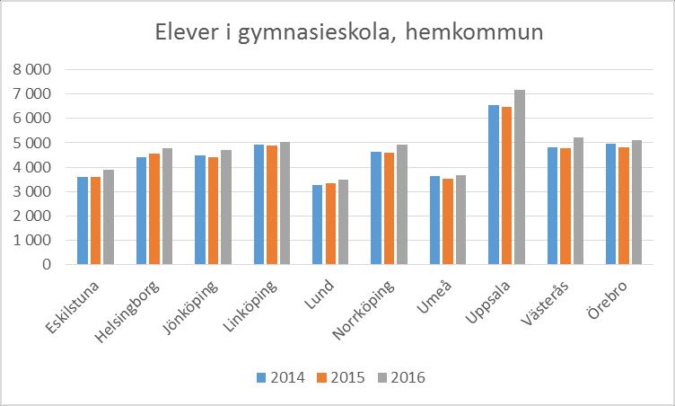 tid av minskning.