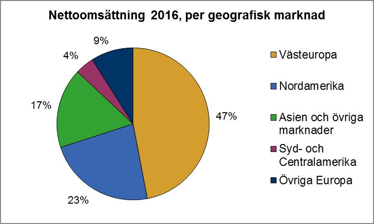 Trelleborg Industrial Solutions en ledande leverantör inom polymerbaserade kritiska lösningar inom industriella applikationsområden såsom utvalda slang- och tätningssystem samt