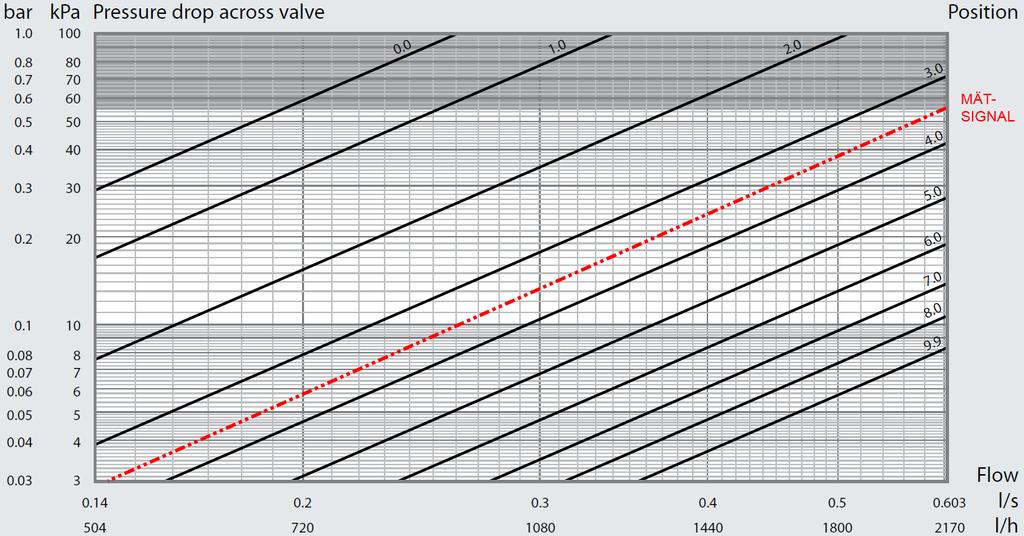 (Standard Flow) 14