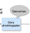 Samverkan Människors behov är i många fall komplexa och det är organisationens uppgift att anpassa stödet på ett så flexibelt sätt som möjligt.