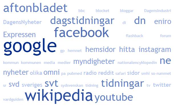 6 Söka och värdera information Främsta informationskällorna på internet Deltagarna i Svenskarna och internet 2017 fick i fri text nämna sina tre främsta informationskällor på nätet.