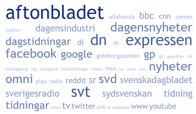 6 Söka och värdera information Främsta nyhetskällorna på internet Deltagarna i Svenskarna och internet 2017 fick även i fri text nämna sina tre främsta nyhetskällor på nätet.