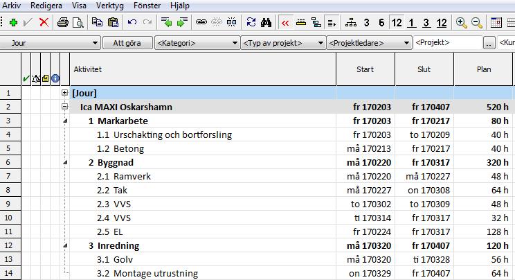 5. Projekt med delprojekt Ett projekt kan innehålla ett eller flera delprojekt. Dessa kan skapas i flera nivåer (WBS). Varje projekt har sin egen summering på tid och kostnad.