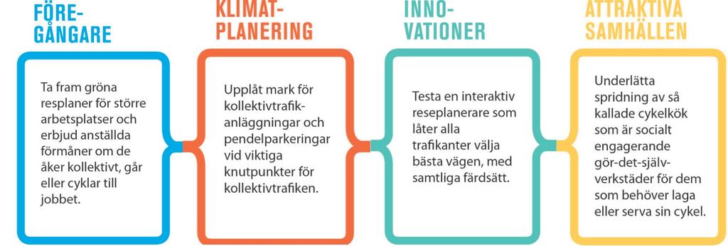 Vi behöver ta oss an varje satsning med alla fyra arbetssätten Exempel på möjliga åtgärder