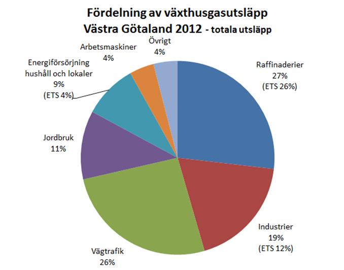 på