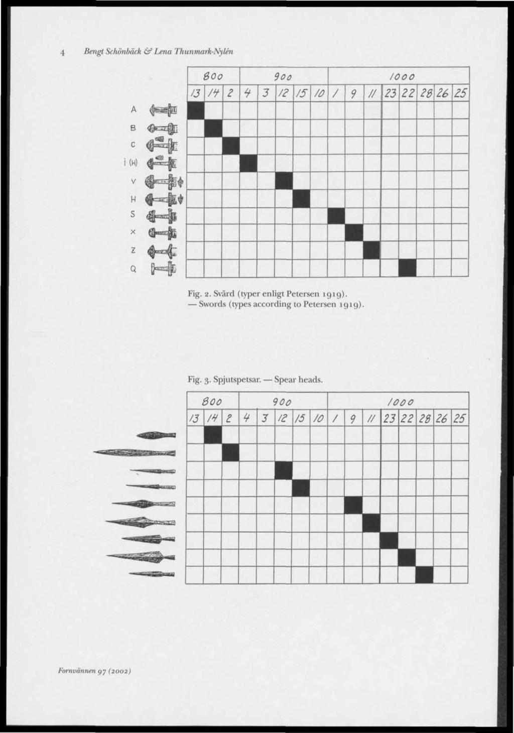 4 Bengt Schönbäck åf Lena Thunmark-Nylén i(n) BOo 13 ft t t 900 3 f2 15 fö m / 9 ff 23 Fig. 2. Svärd (typer enligt Petersen 1919).