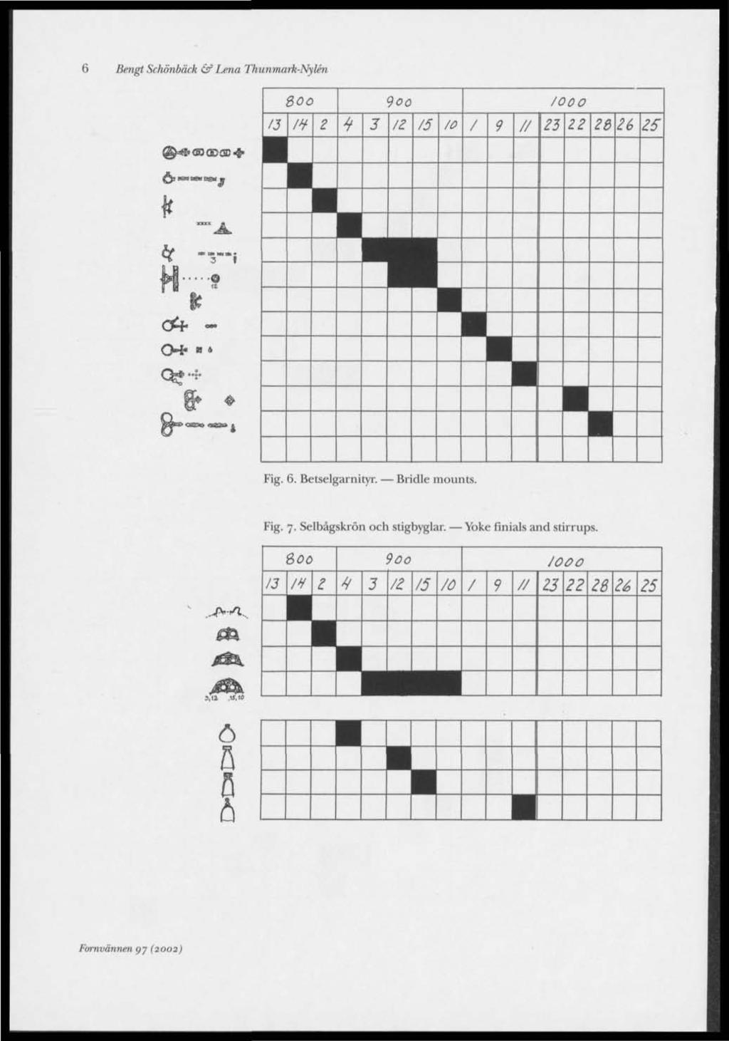 6 Bengt Schönbäck åf Lena Thunmark-NyUn @=*ffi>cboi!«g> 6» k 3 I O Fig. 6. Betselgarnityr. Bridle mounts. Fig. 7.