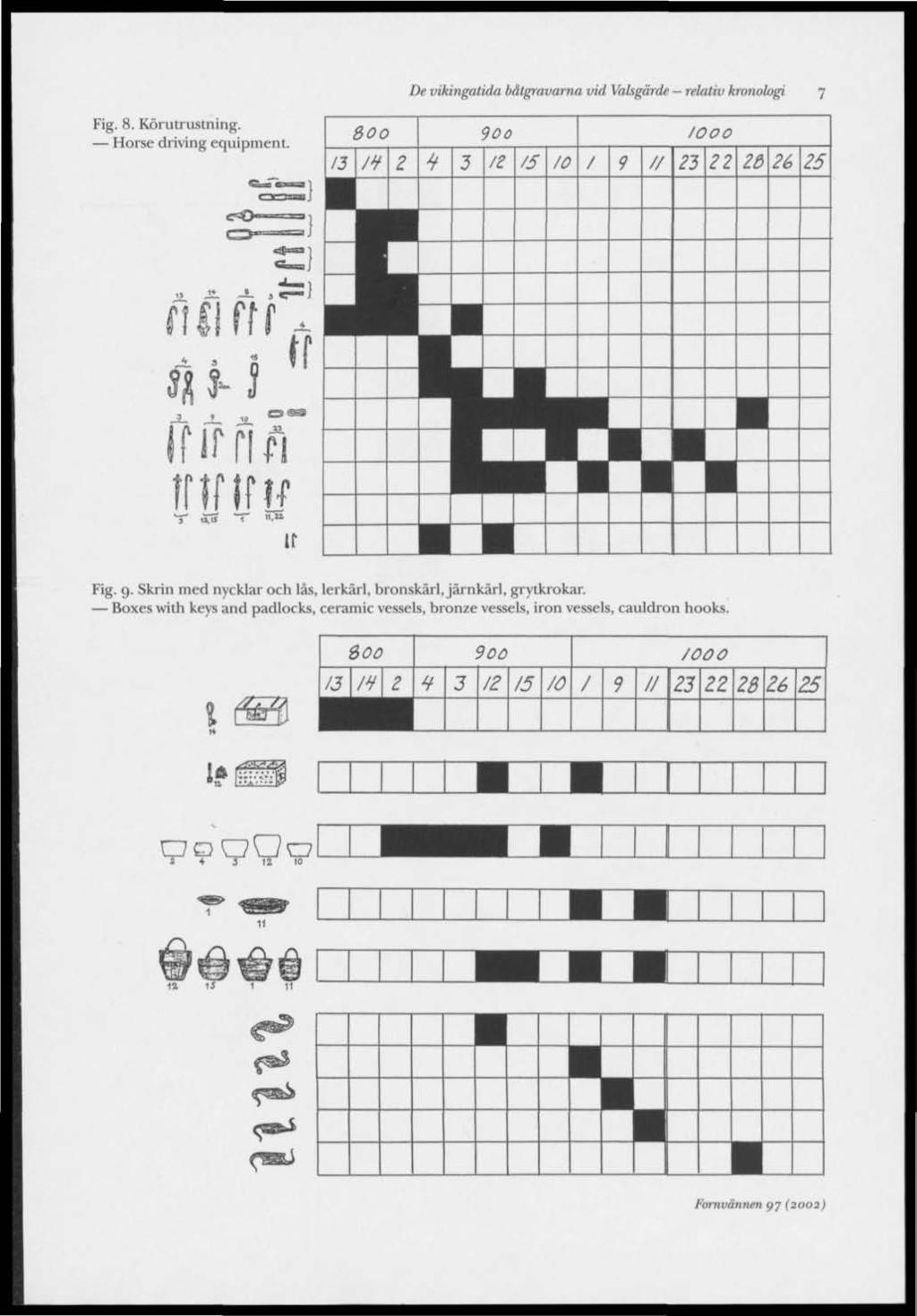 De vikingatida båtgravarna vid Valsgärde - relativ kronologi 7 Fig. 8. Körutrustning. Horse driving equipment ft fil ff f Ä I? v n fl If If Ii 3 «.«1 K Fig. g.