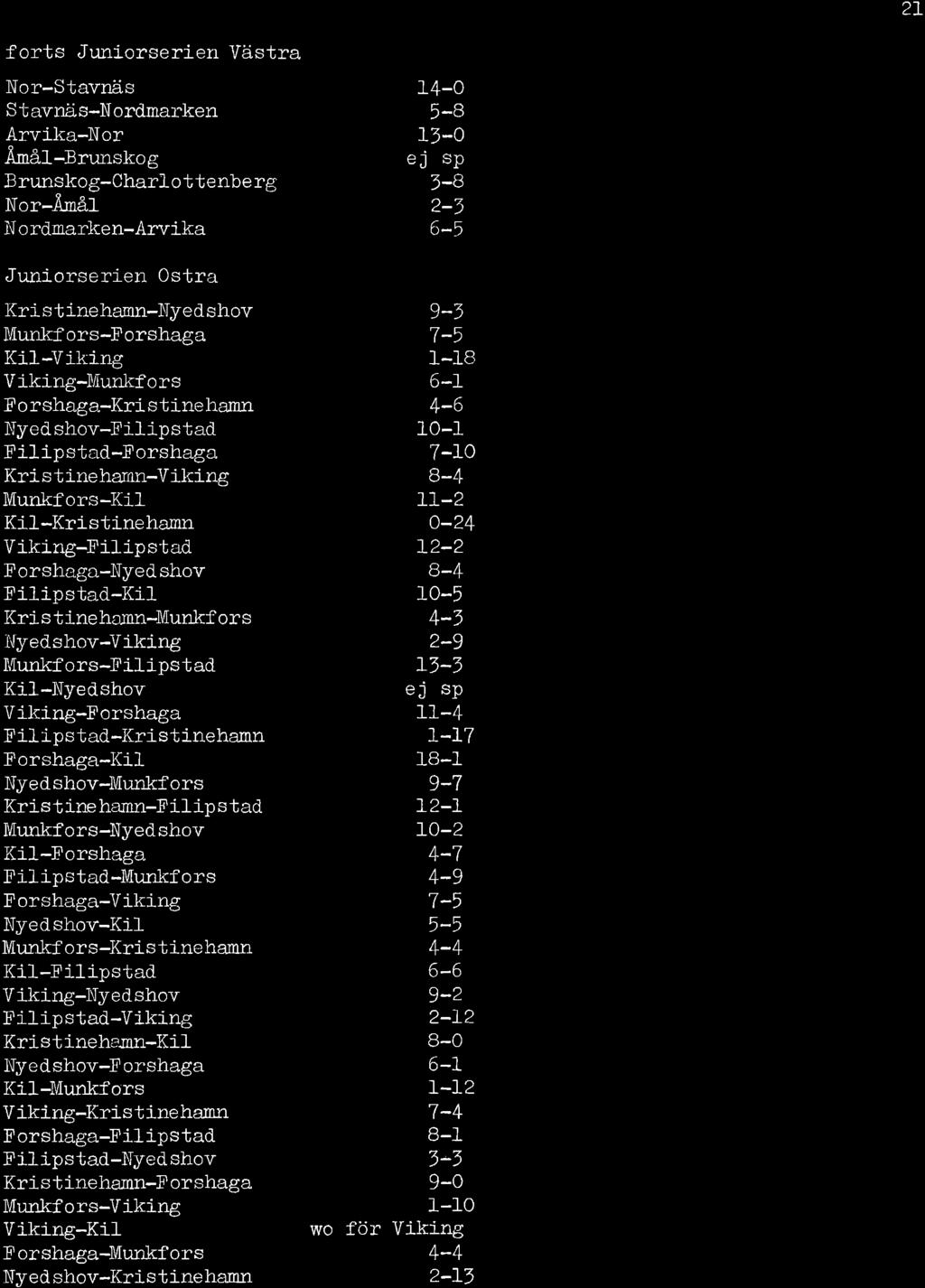 T forts Juniorserien Västr Nor-Stvnäs Stvnäs-Nordmrken Arvik-Nor.Amål-Bnmstcog Brunskog-Chrl- o ttenbe rg q ^_ Nor-Amá.