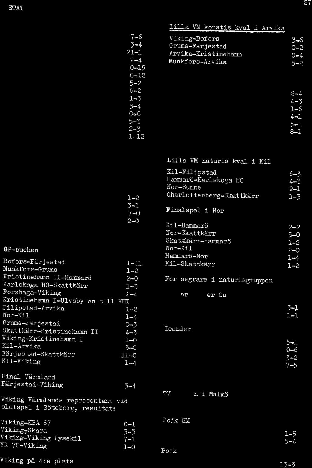 STAT STIK GP-pucken klss f Grums-Bofors Kris ti-neh rri II-Nor Kristineh: n l-chrlof tenberg Forshg-Viking I(rlskog HC-Färj estd Sunne-Munkfors Kil-Eemm çl Arvik-Filipstd - Nor-Grums