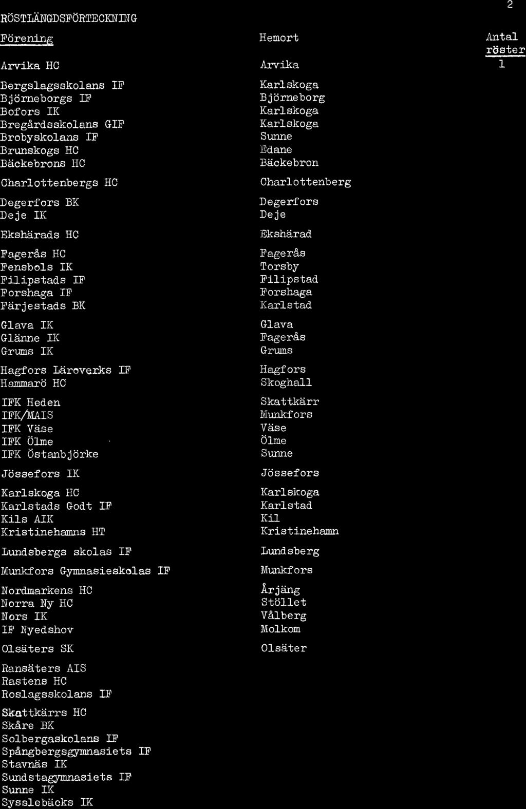 s BK Glv II( GtÈirure IK Grms II( Hgfors läroverks IF Hsnmrö HC IFK iled en mr(æ,rs IFK Väse IFK Ol:ne IFK Östrrbjörke Jössefors IK Krlskog HC i(rlstds God.