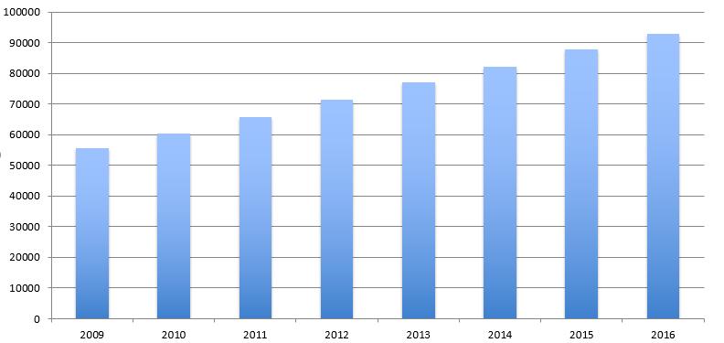 TERRÄNGHJULINGAR I TRAFIK 2009-2016