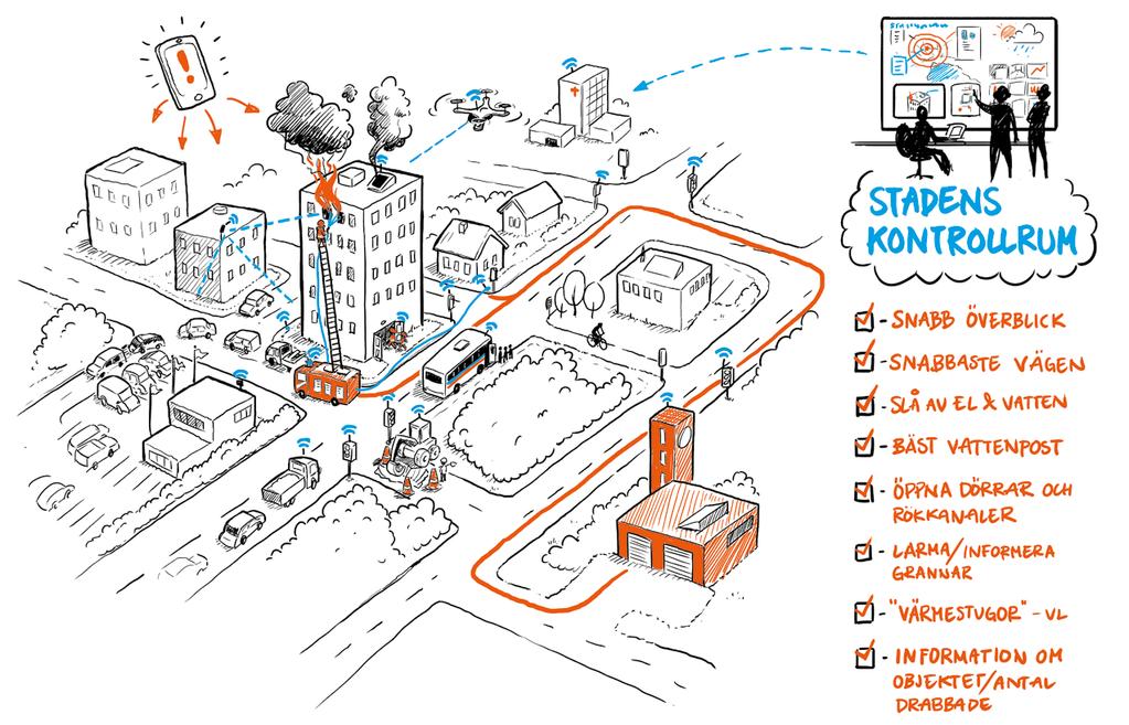 DIGITALISERING DIGITALISERING RESILIENS: Resiliens är förmågan att förutse, tåla och återhämta sig från plötsliga och oförutsedda händelser.