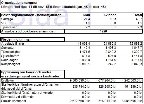 - Stämplade timmar månadslön Om en anställd arbetar under sin sysselsättningsgrad tar vi med de faktiskt arbetade timmarna.