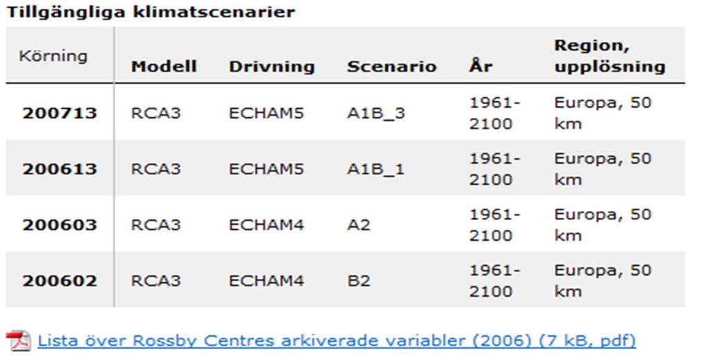 Beställa data: Rossby.Data@smhi All denn