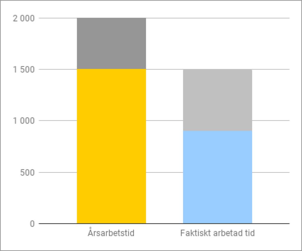 Robertsfors Kommun, Miljötillsyn, 2016 Åter till översikten 3.