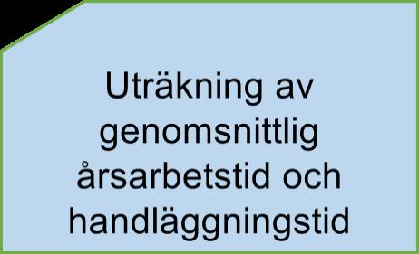 Robertsfors Kommun, Miljötillsyn, 2016 2. Översikt Arbetsgång, klicka nedan Beskrivning, läs detta först 1.