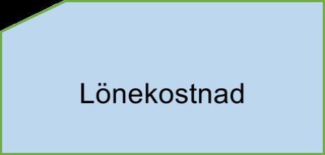 I denna flik räknar du fram ett antal parametrar som handlar om årsarbetstid och hur den genomsnittliga arbetstiden fördelas på