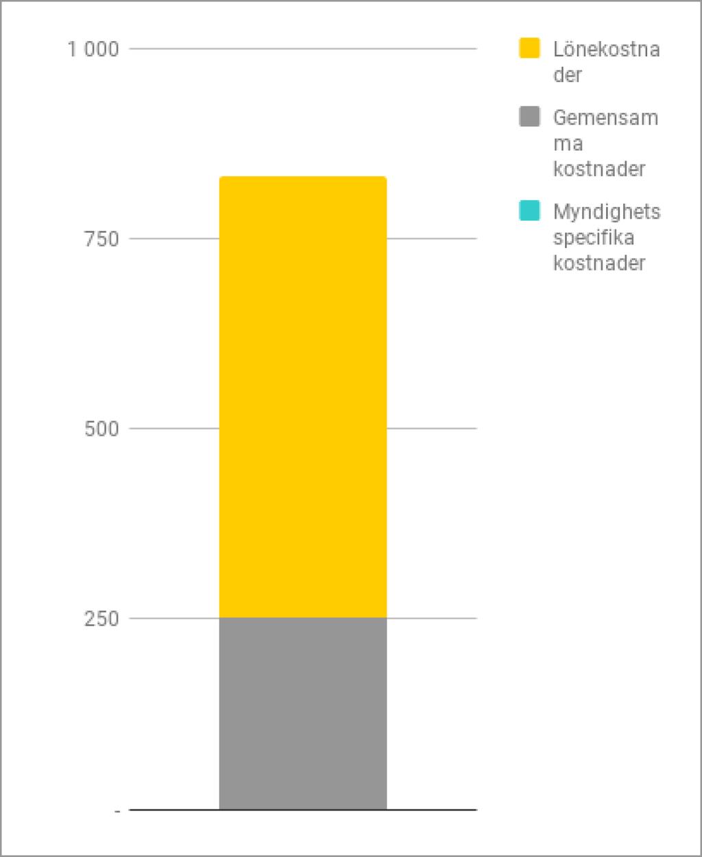 Robertsfors Kommun, Miljötillsyn, 2016 Åter till översikten 6.