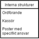 RAPPORT 2016-12-08 KL organisationen. Det är styrets ansvar att se till att de förtroendevalda har möjlighet och är utbildade nog att sköta sitt ansvar.